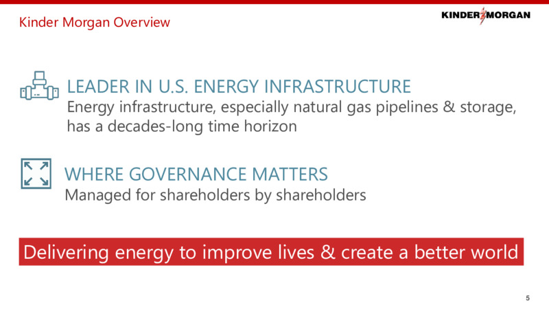 2021 Investor Day – Kinder Morgan, Inc. – slide 4