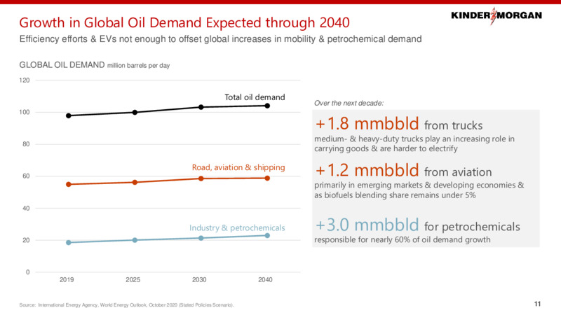 2021 Investor Day – Kinder Morgan, Inc. – slide 10