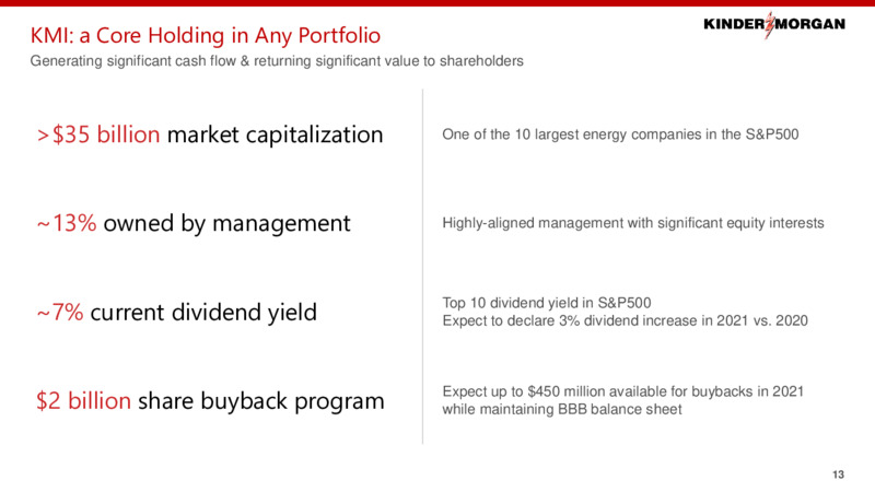 2021 Investor Day – Kinder Morgan, Inc. – slide 12