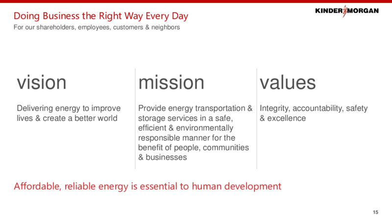 2021 Investor Day – Kinder Morgan, Inc. – slide 14