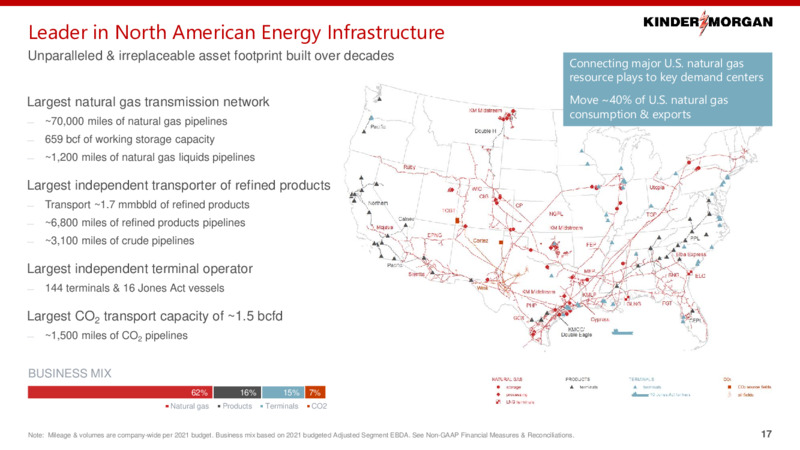 2021 Investor Day – Kinder Morgan, Inc. – slide 16