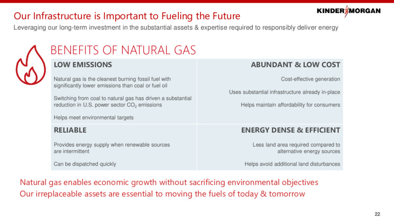 2021 Investor Day – Kinder Morgan, Inc. – slide 21