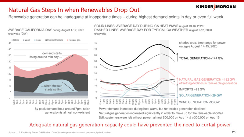 2021 Investor Day – Kinder Morgan, Inc. – slide 24