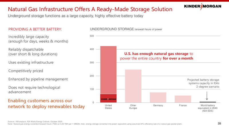2021 Investor Day – Kinder Morgan, Inc. – slide 27