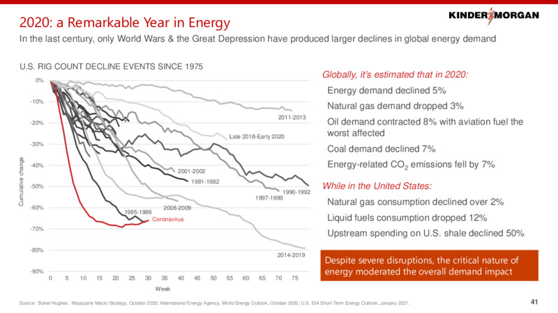 2021 Investor Day – Kinder Morgan, Inc. – slide 40