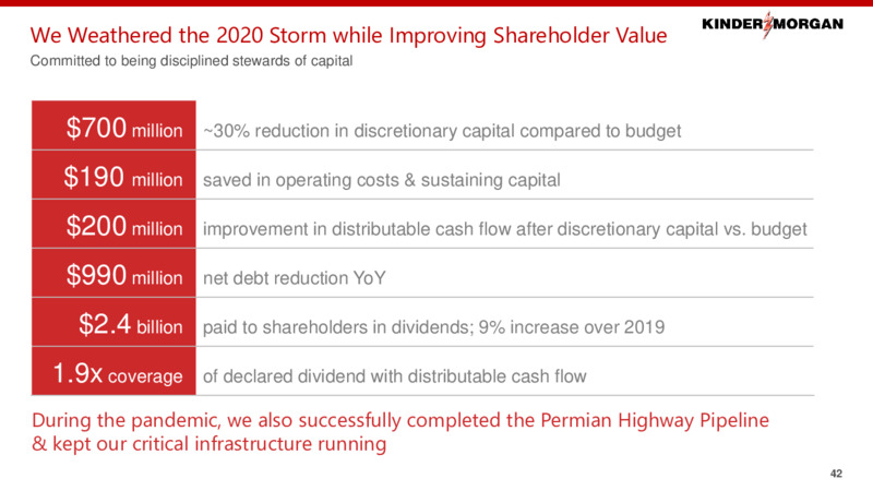 2021 Investor Day – Kinder Morgan, Inc. – slide 41