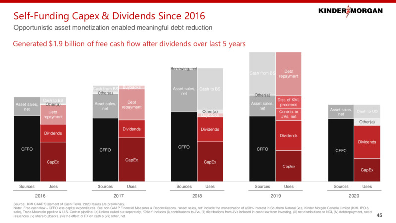 2021 Investor Day – Kinder Morgan, Inc. – slide 44