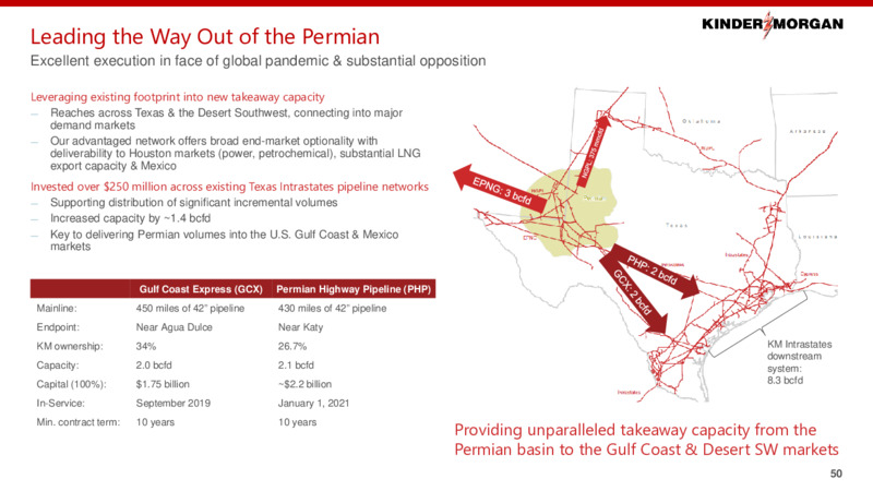 2021 Investor Day – Kinder Morgan, Inc. – slide 49