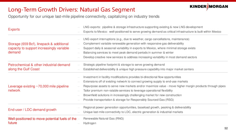 2021 Investor Day – Kinder Morgan, Inc. – slide 51
