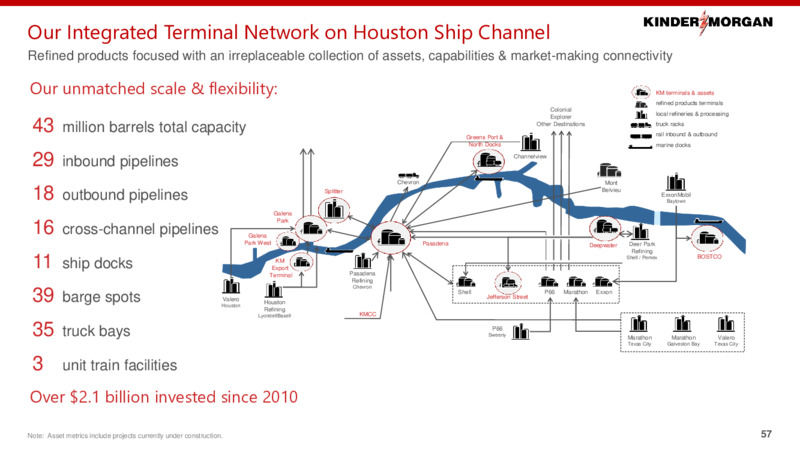 2021 Investor Day – Kinder Morgan, Inc. – slide 56