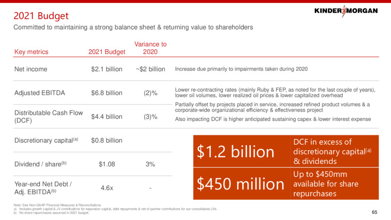 2021 Investor Day – Kinder Morgan, Inc. – slide 63