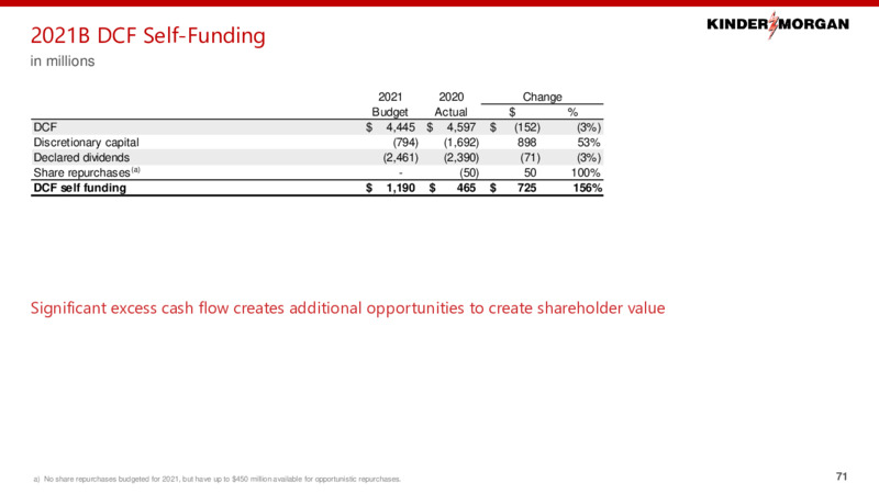 2021 Investor Day – Kinder Morgan, Inc. – slide 69