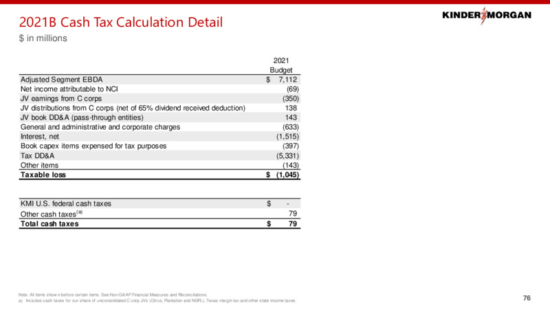2021 Investor Day – Kinder Morgan, Inc. – slide 74