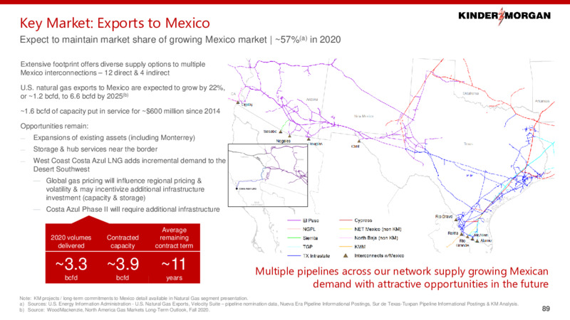 2021 Investor Day – Kinder Morgan, Inc. – slide 87
