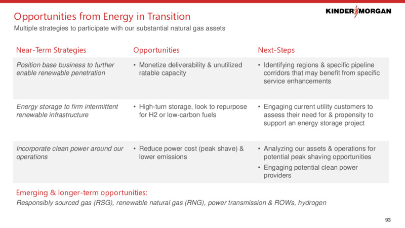 2021 Investor Day – Kinder Morgan, Inc. – slide 91