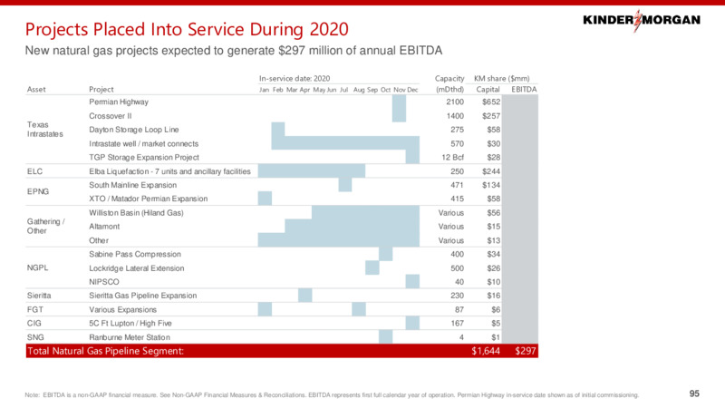 2021 Investor Day – Kinder Morgan, Inc. – slide 93