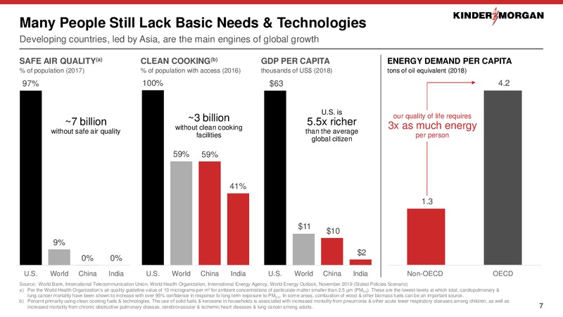 2020 Investor Day – Kinder Morgan, Inc. – slide 6