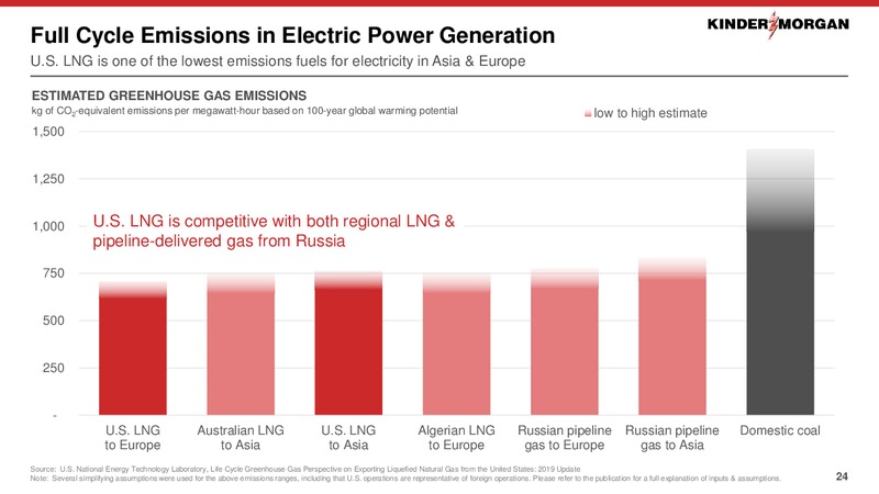 2020 Investor Day – Kinder Morgan, Inc. – slide 23