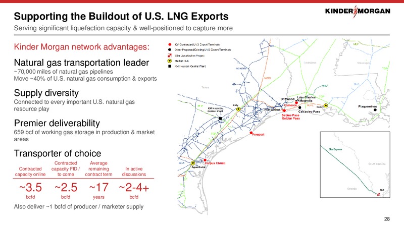 2020 Investor Day – Kinder Morgan, Inc. – slide 27