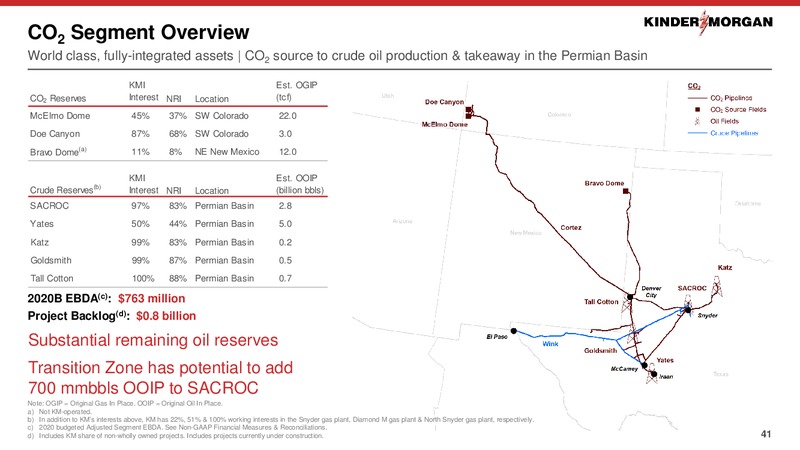 2020 Investor Day – Kinder Morgan, Inc. – slide 40