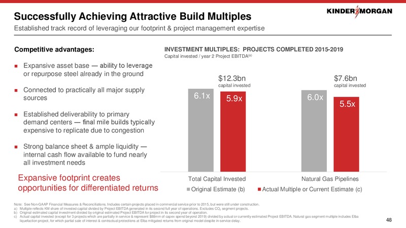 2020 Investor Day – Kinder Morgan, Inc. – slide 47