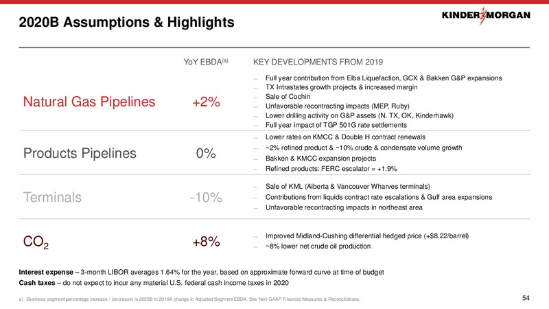 2020 Investor Day – Kinder Morgan, Inc. – slide 53