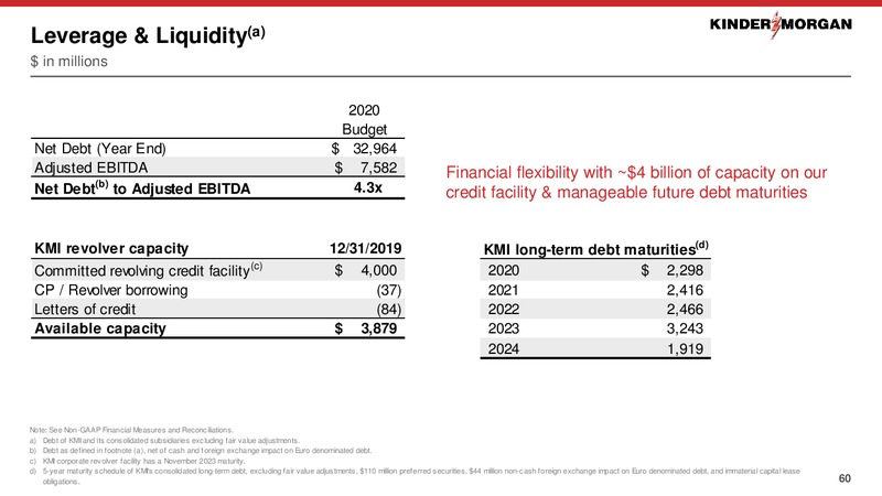 2020 Investor Day – Kinder Morgan, Inc. – slide 59