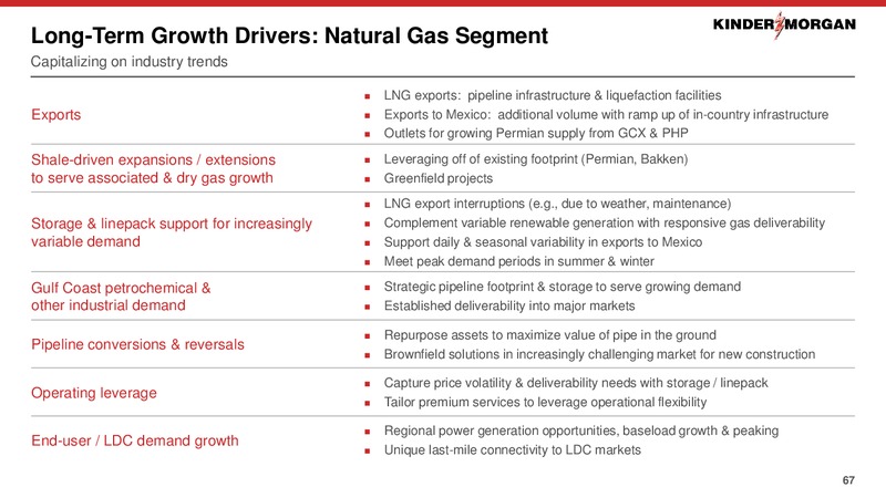 2020 Investor Day – Kinder Morgan, Inc. – slide 66