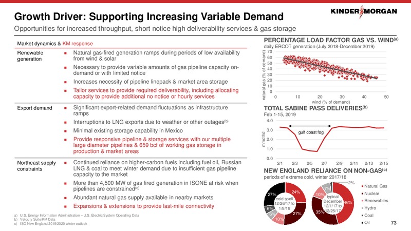 2020 Investor Day – Kinder Morgan, Inc. – slide 72