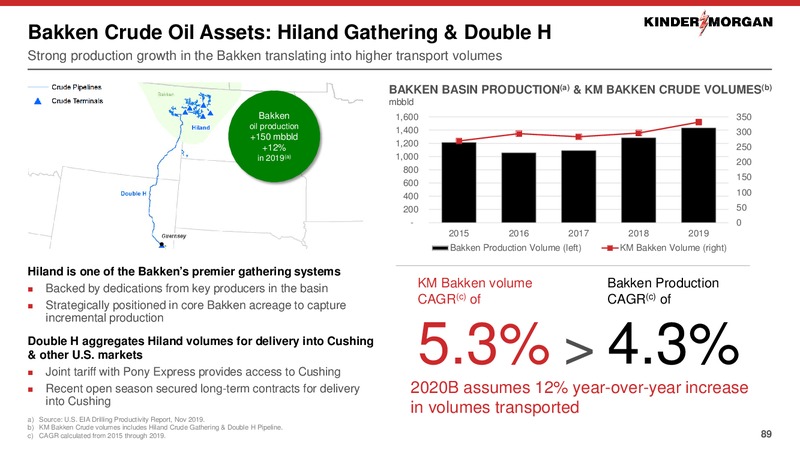 2020 Investor Day – Kinder Morgan, Inc. – slide 88
