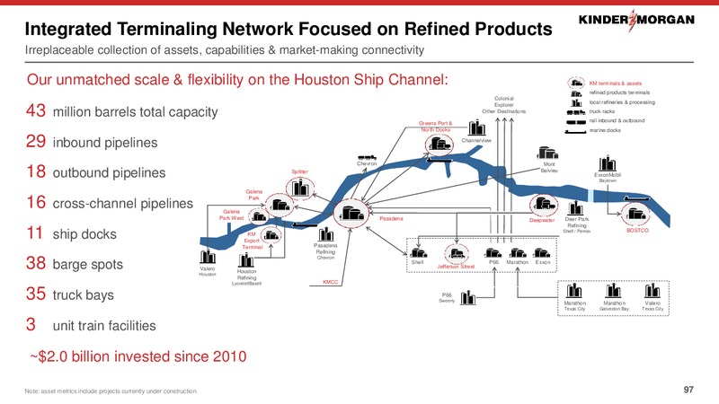 2020 Investor Day – Kinder Morgan, Inc. – slide 96