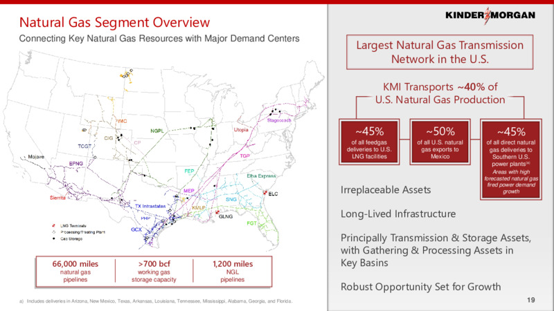 February 2025 Annual Business Update – Kinder Morgan, Inc. – slide 18