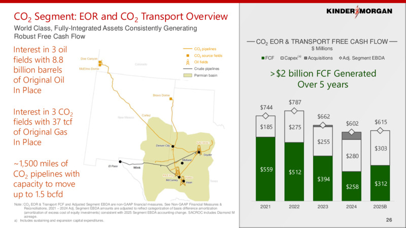 February 2025 Annual Business Update – Kinder Morgan, Inc. – slide 25