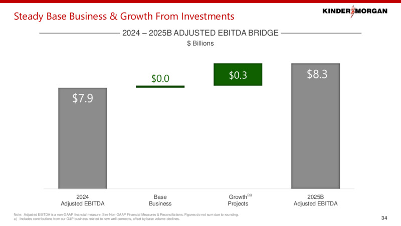 February 2025 Annual Business Update – Kinder Morgan, Inc. – slide 33