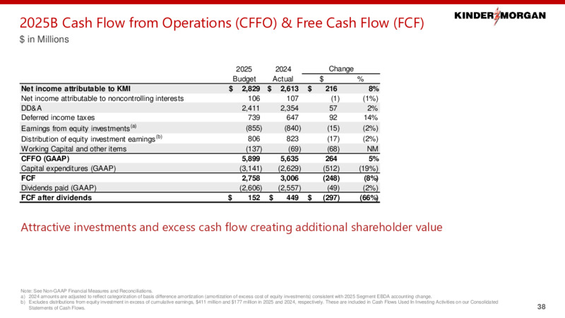 February 2025 Annual Business Update – Kinder Morgan, Inc. – slide 37