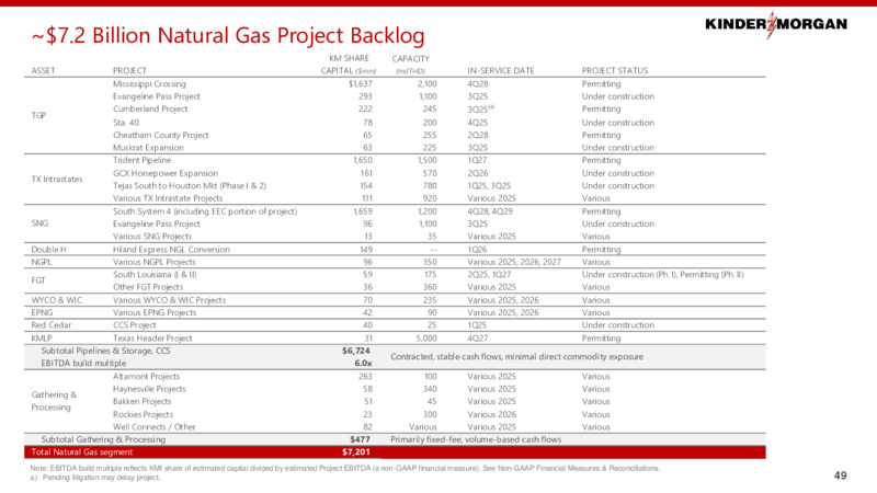 February 2025 Annual Business Update – Kinder Morgan, Inc. – slide 48