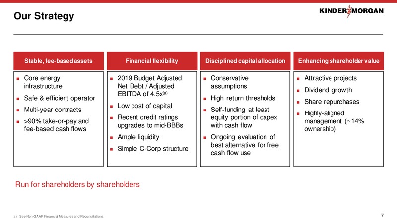 February 2019 Investor Presentation – Kinder Morgan, Inc. – slide 5