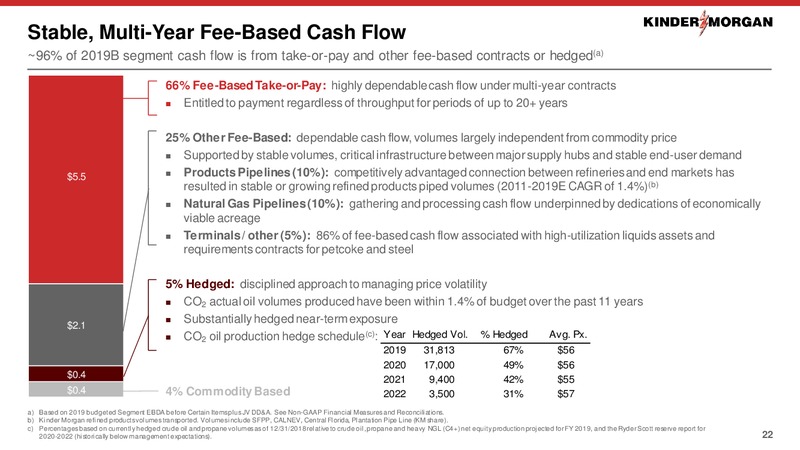 February 2019 Investor Presentation – Kinder Morgan, Inc. – slide 20