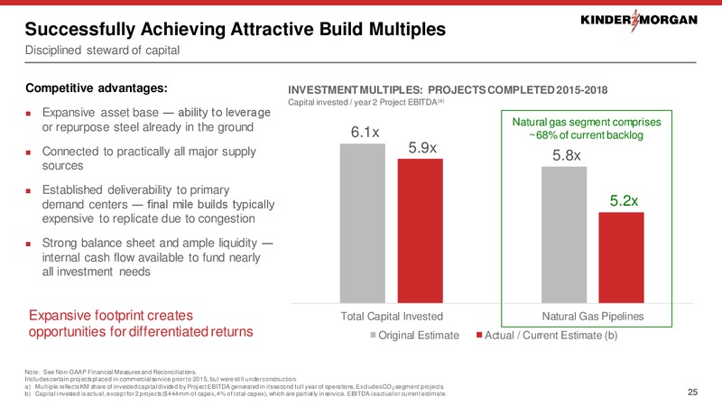 February 2019 Investor Presentation – Kinder Morgan, Inc. – slide 23