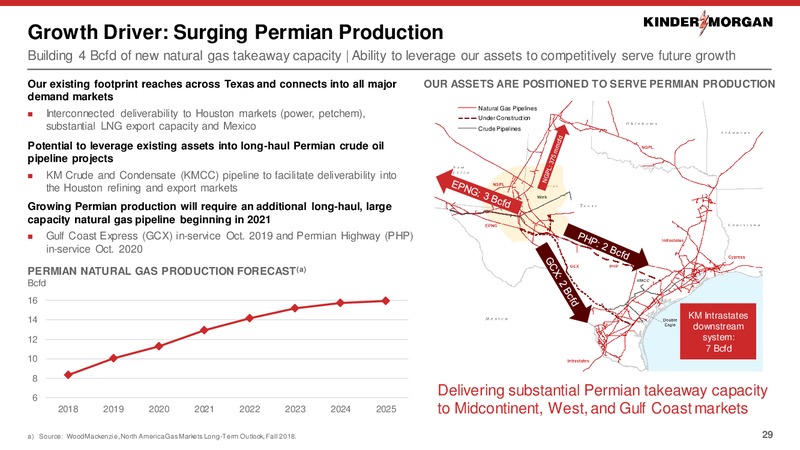 February 2019 Investor Presentation – Kinder Morgan, Inc. – slide 27