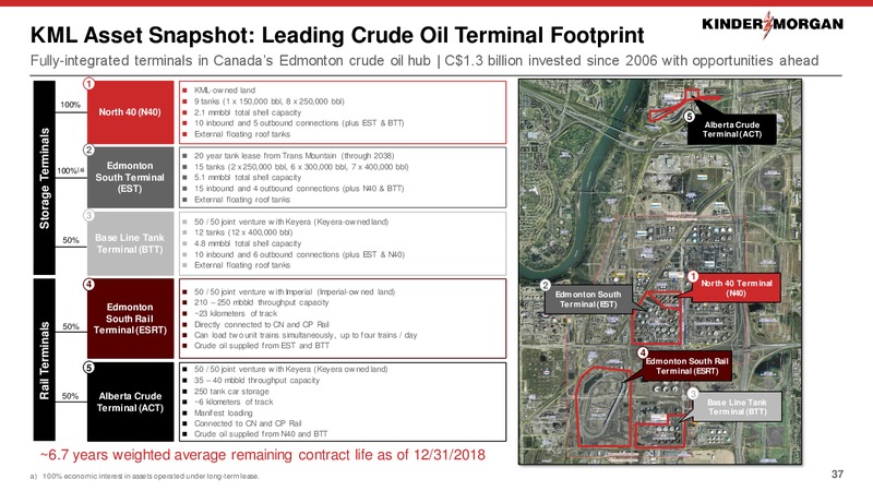 February 2019 Investor Presentation – Kinder Morgan, Inc. – slide 35