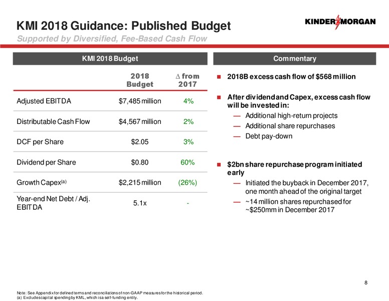 Shareholders Meeting – Kinder Morgan, Inc. – slide 6