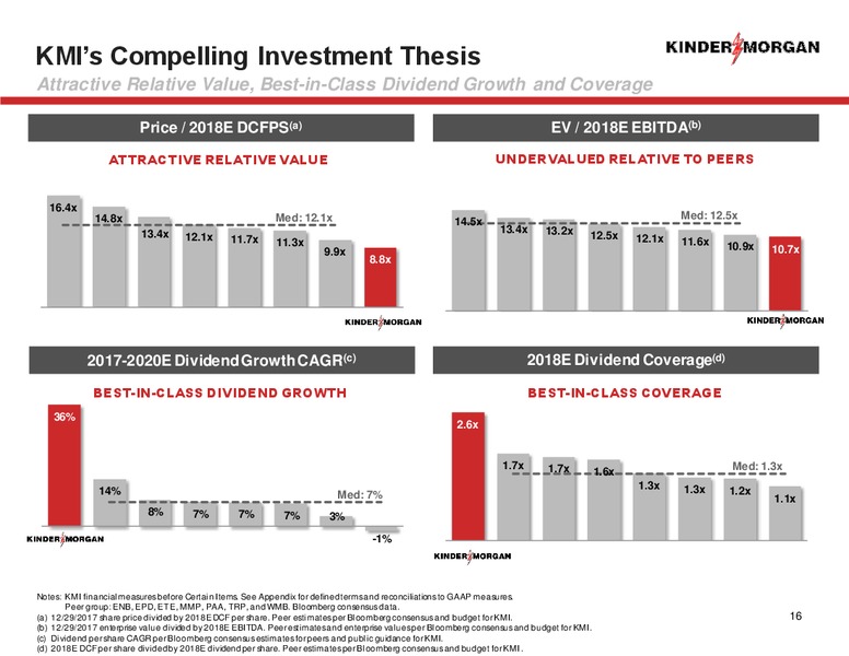 Shareholders Meeting – Kinder Morgan, Inc. – slide 14