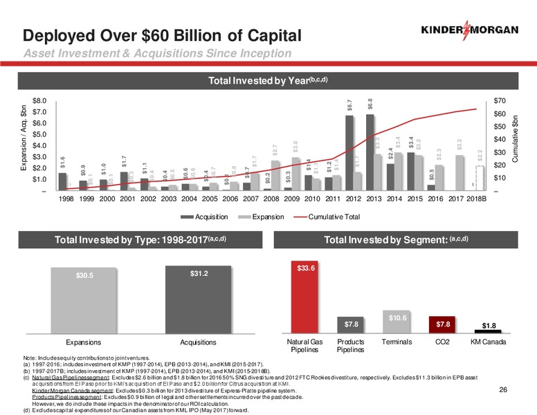 Shareholders Meeting – Kinder Morgan, Inc. – slide 24