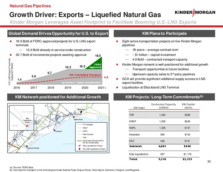 Shareholders Meeting – Kinder Morgan, Inc. – slide 31