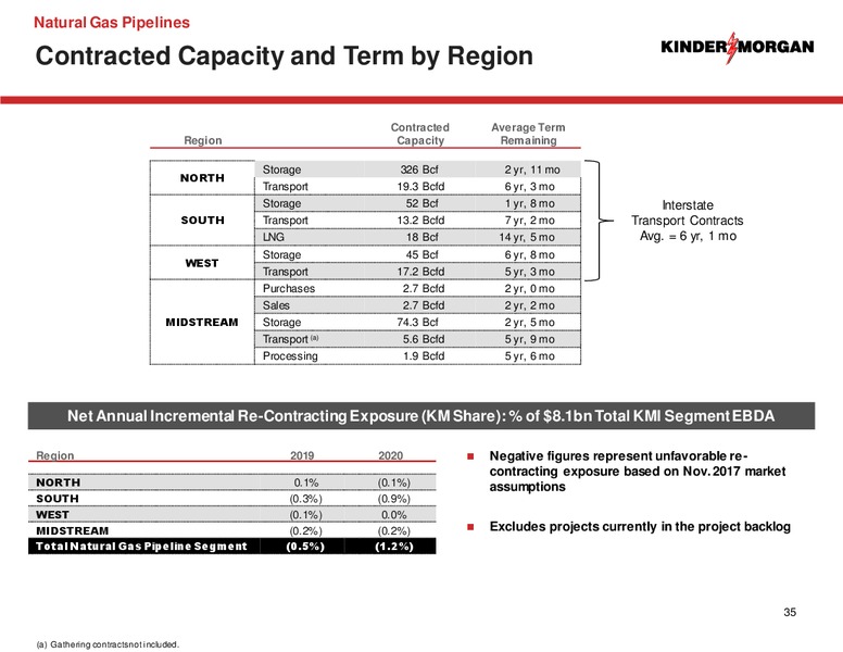 Shareholders Meeting – Kinder Morgan, Inc. – slide 33