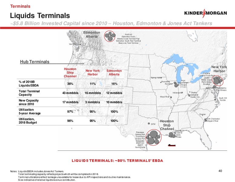 Shareholders Meeting – Kinder Morgan, Inc. – slide 38
