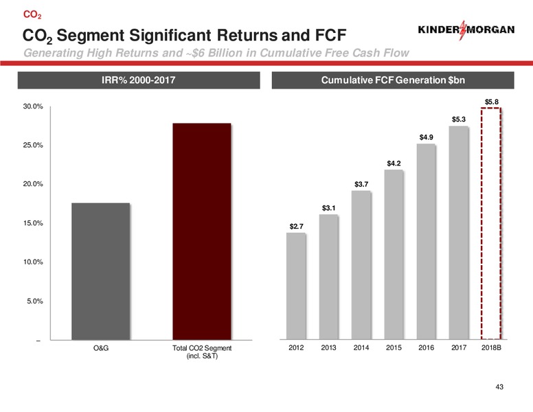 Shareholders Meeting – Kinder Morgan, Inc. – slide 41