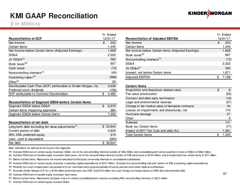 Shareholders Meeting – Kinder Morgan, Inc. – slide 53