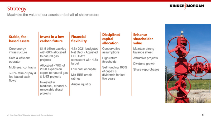 February 2021 Investor Presentation – Kinder Morgan, Inc. – slide 5